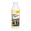 HG Schoonmaken<waterkokerreiniger en -ontkalker